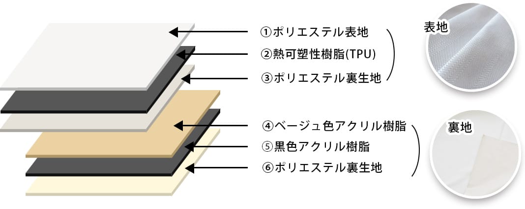 ヘリンホワイトスーパー遮熱率グラフ
