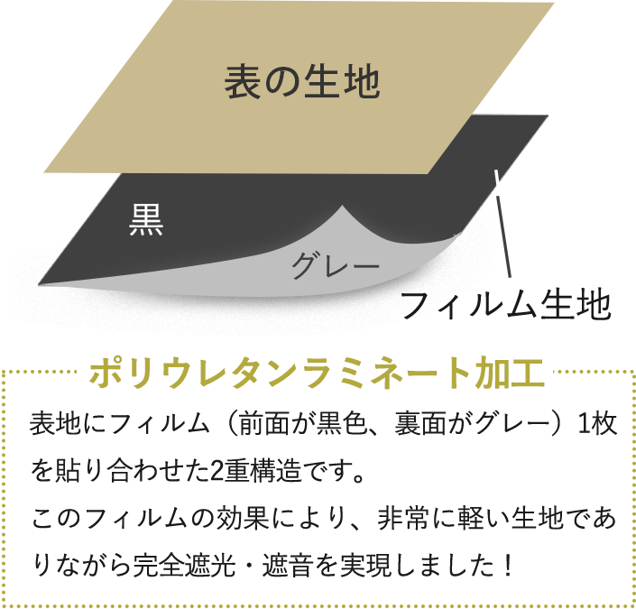 2層構造