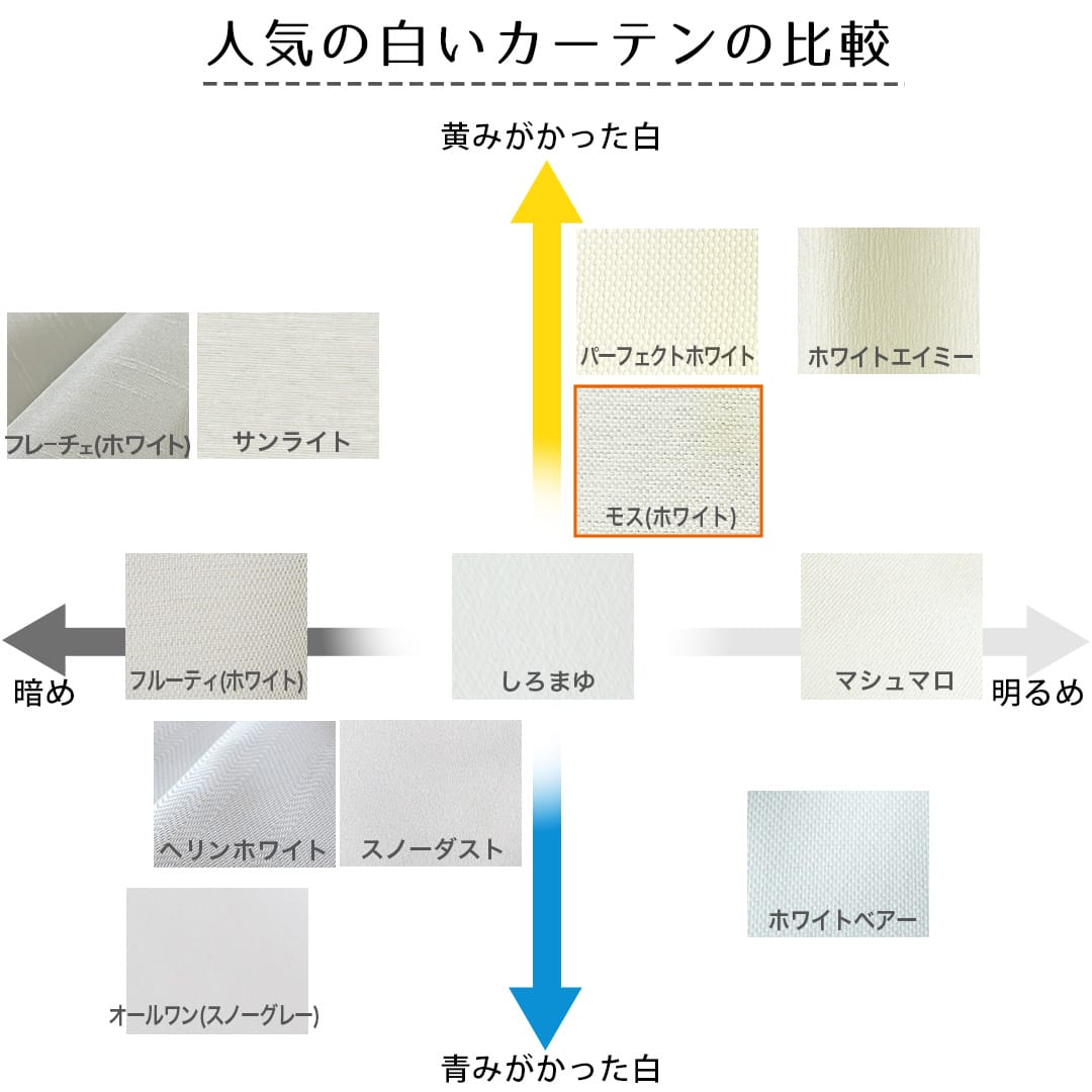 モス
