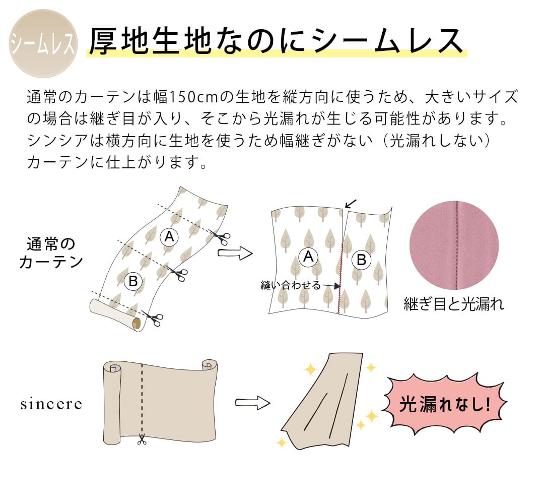 シンシア