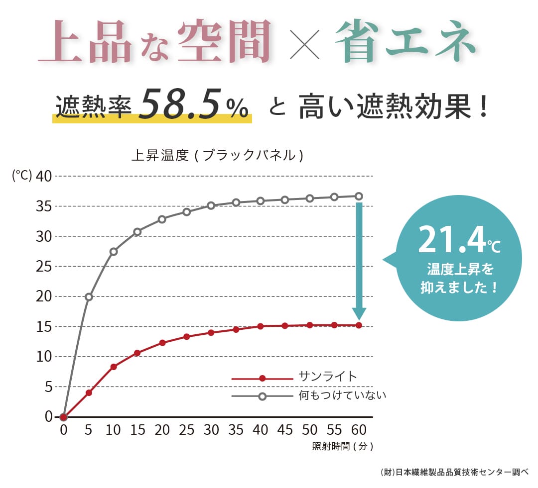 サンライト