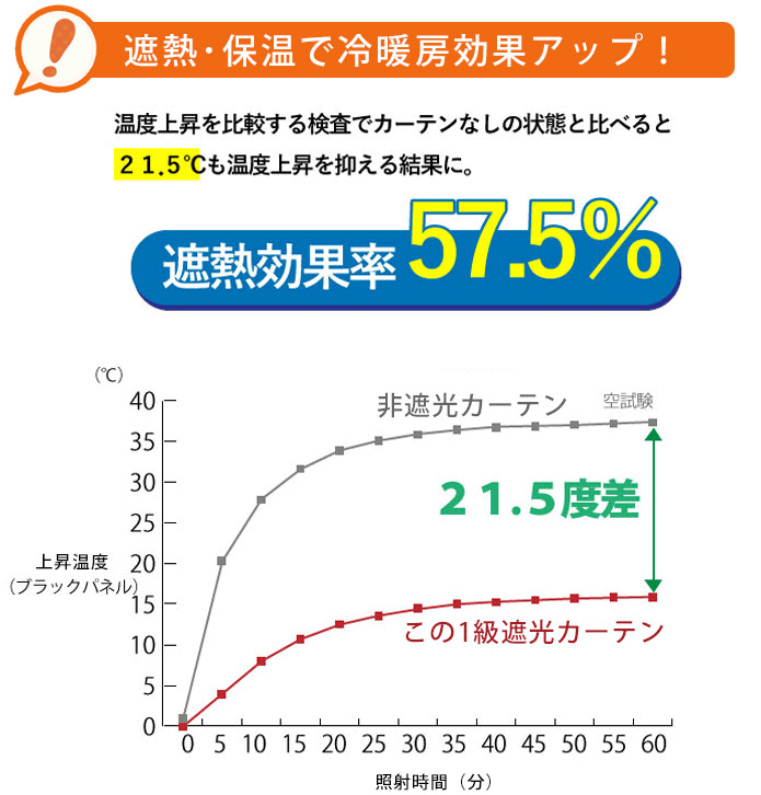 遮熱カーテン