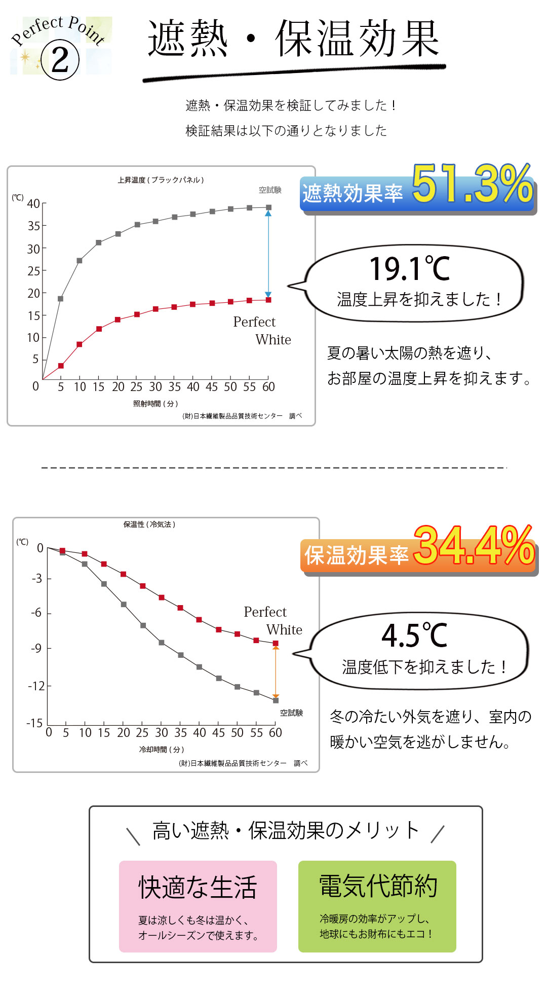パーフェクトホワイト