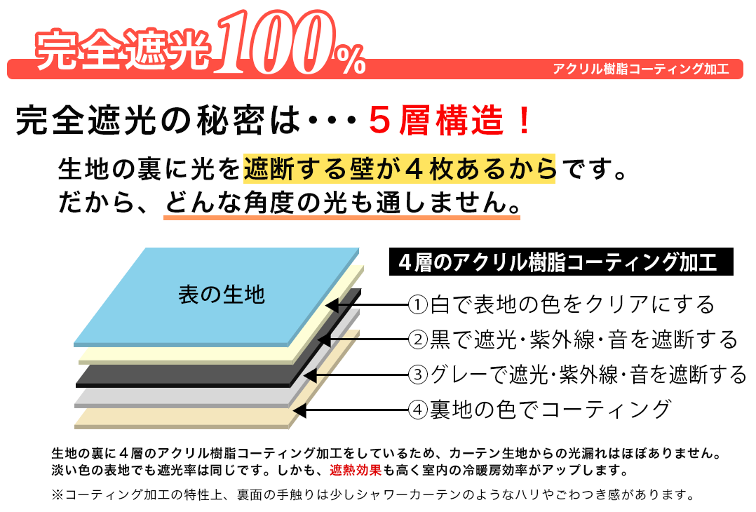 完全遮光の秘密は