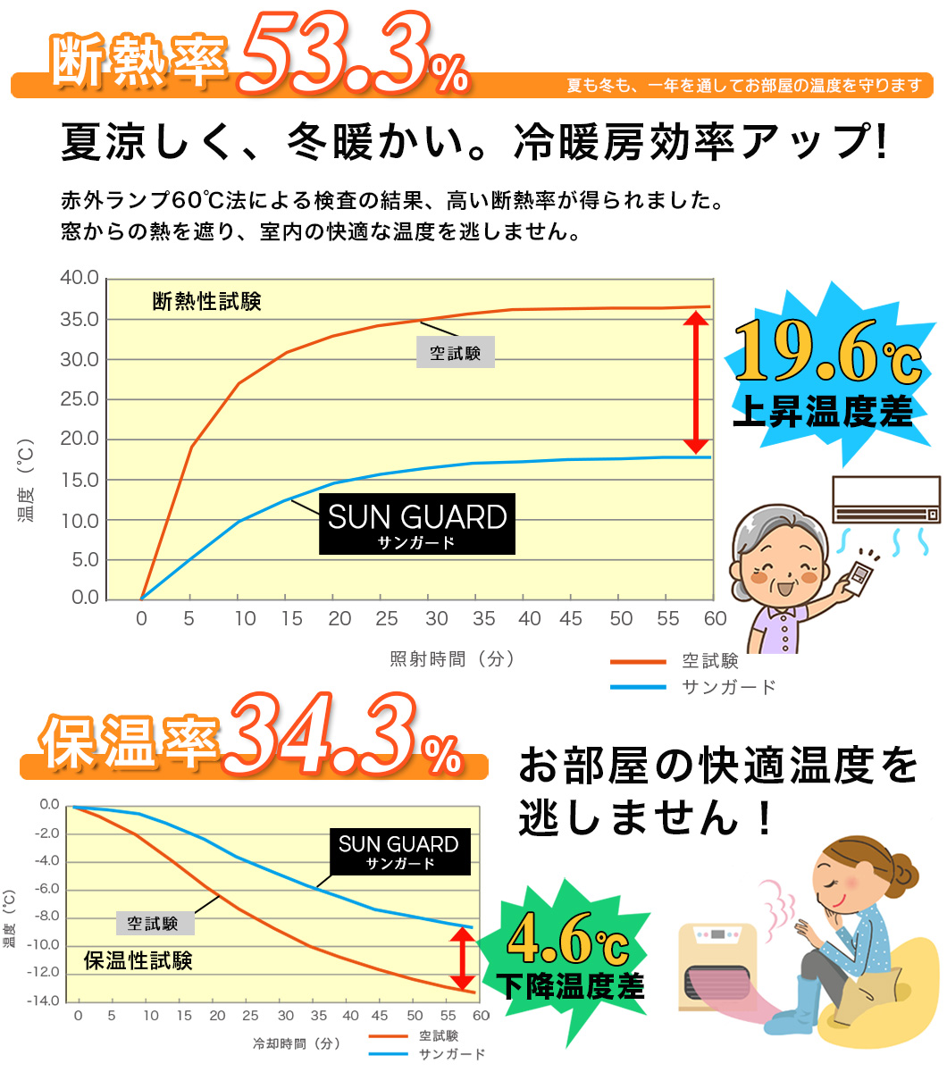 遮熱