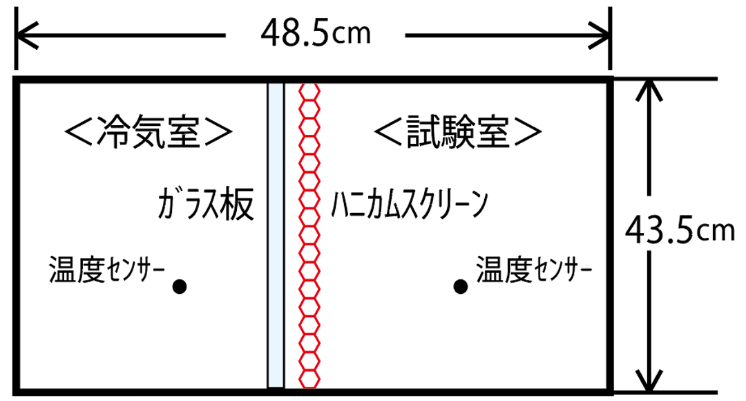保温効果の試験図