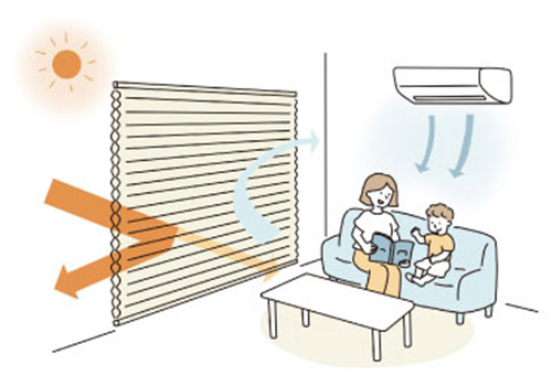 夏は外の暑い空気の侵入を軽減し、お部屋の冷やした空気の流出を抑制します