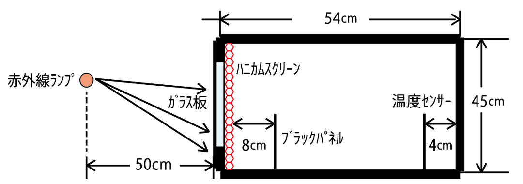 遮熱効果の試験図