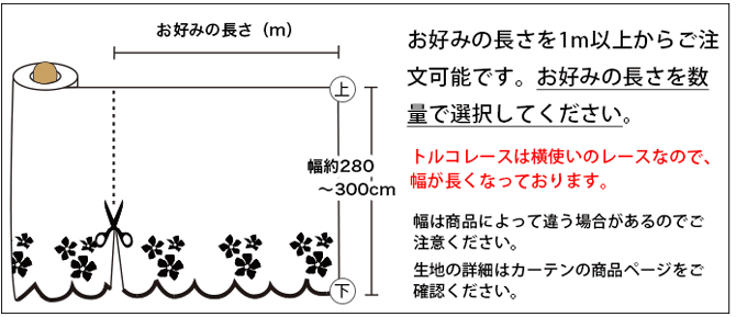 トルコレースカーテン生地売り注文の仕方について