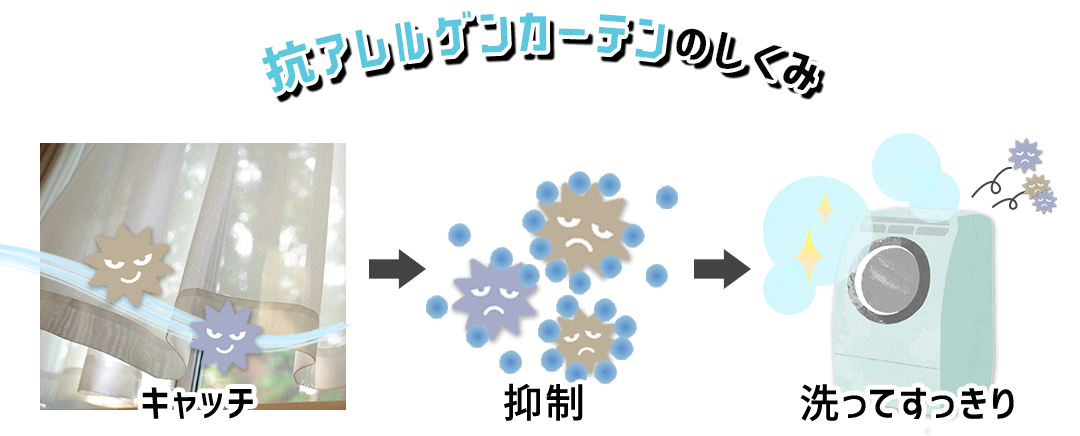 花粉やアレル物質をキャッチし抑制する高機能レースカーテンの仕組み