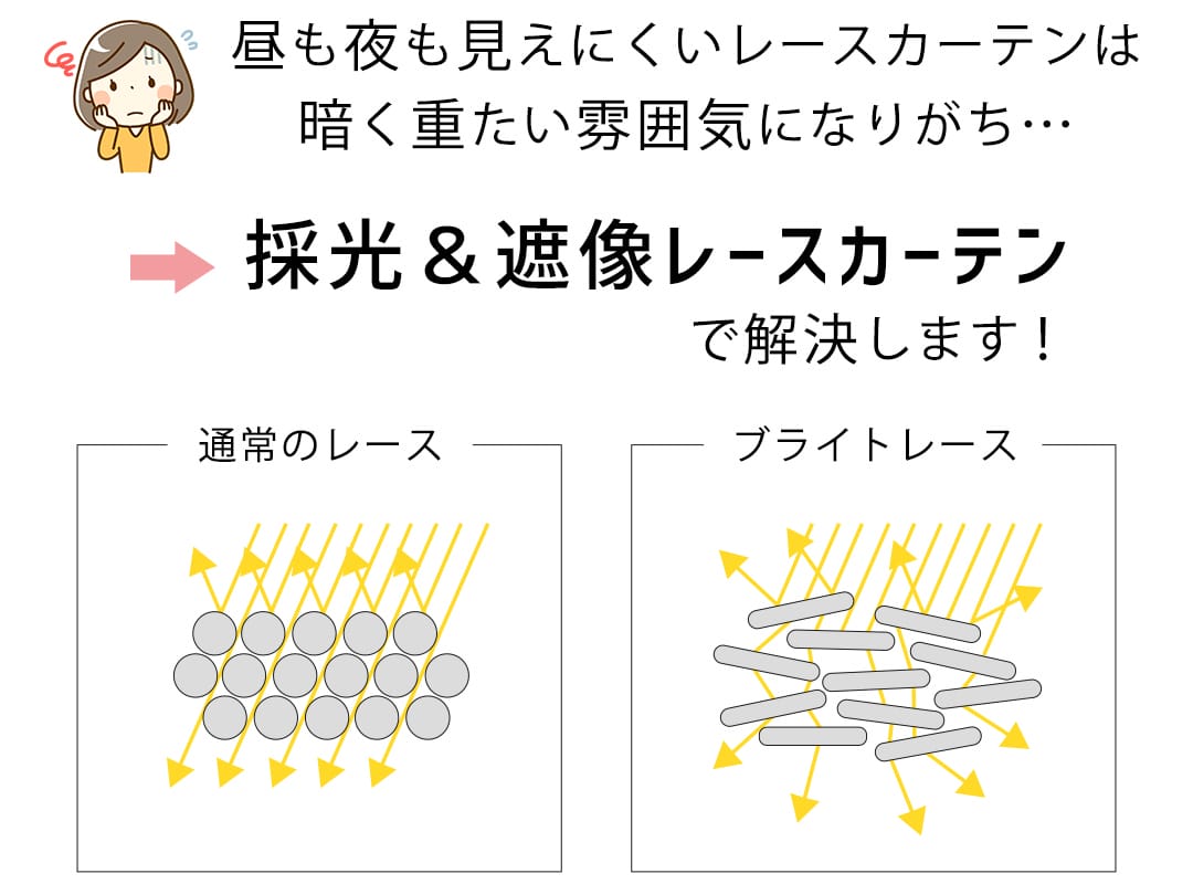 ブライトレース　採光＆遮像