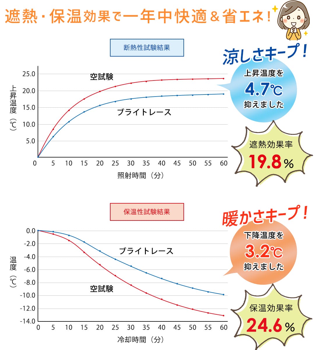 ブライトレース