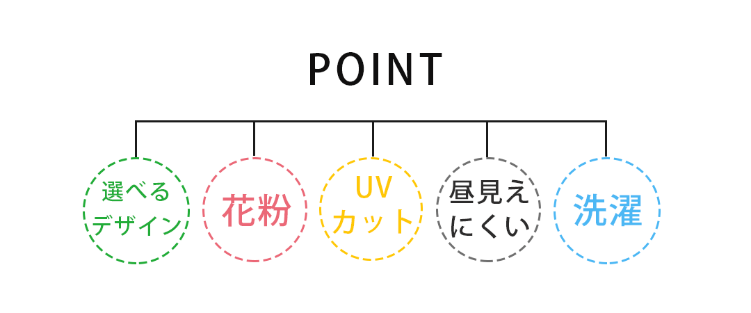 キャッチーズ