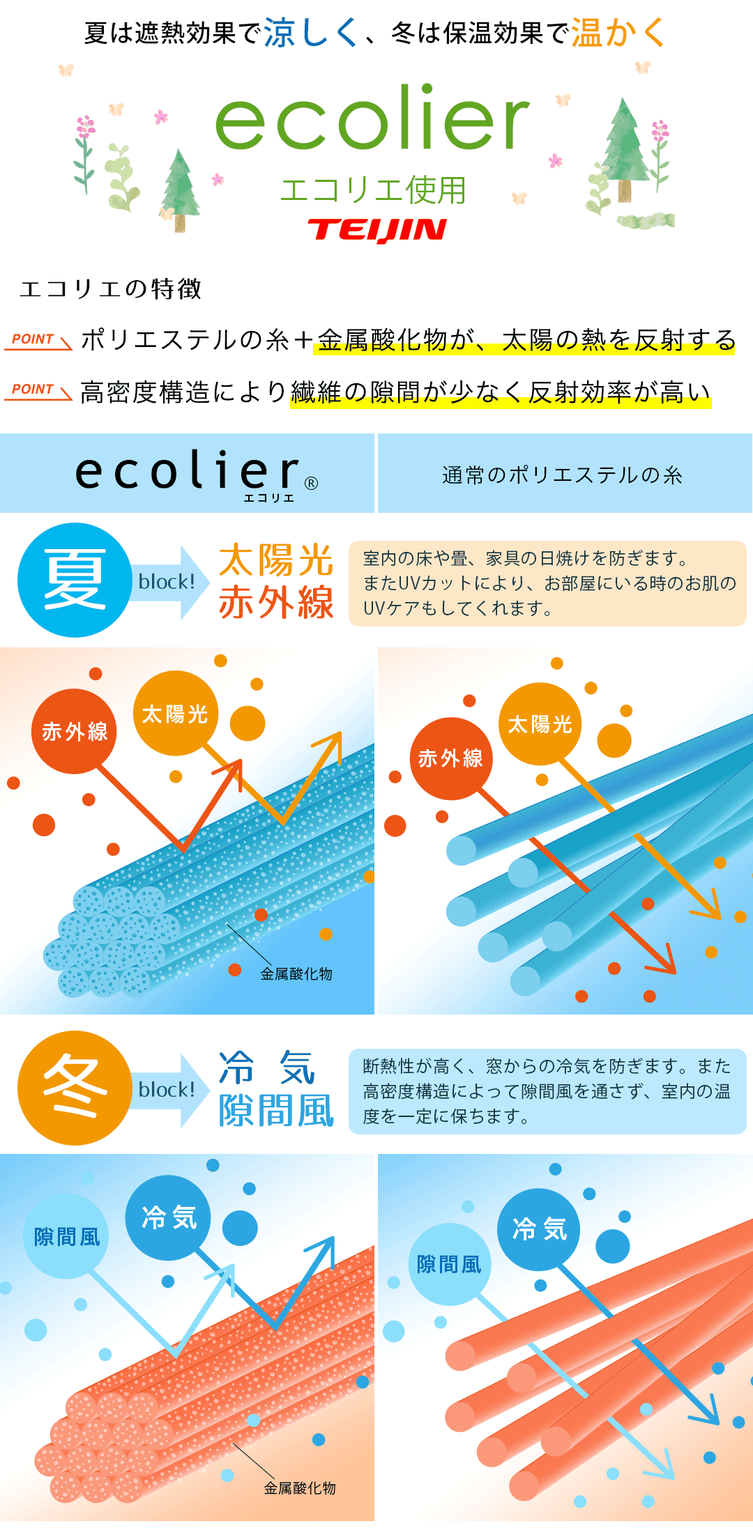 帝人エコリエ