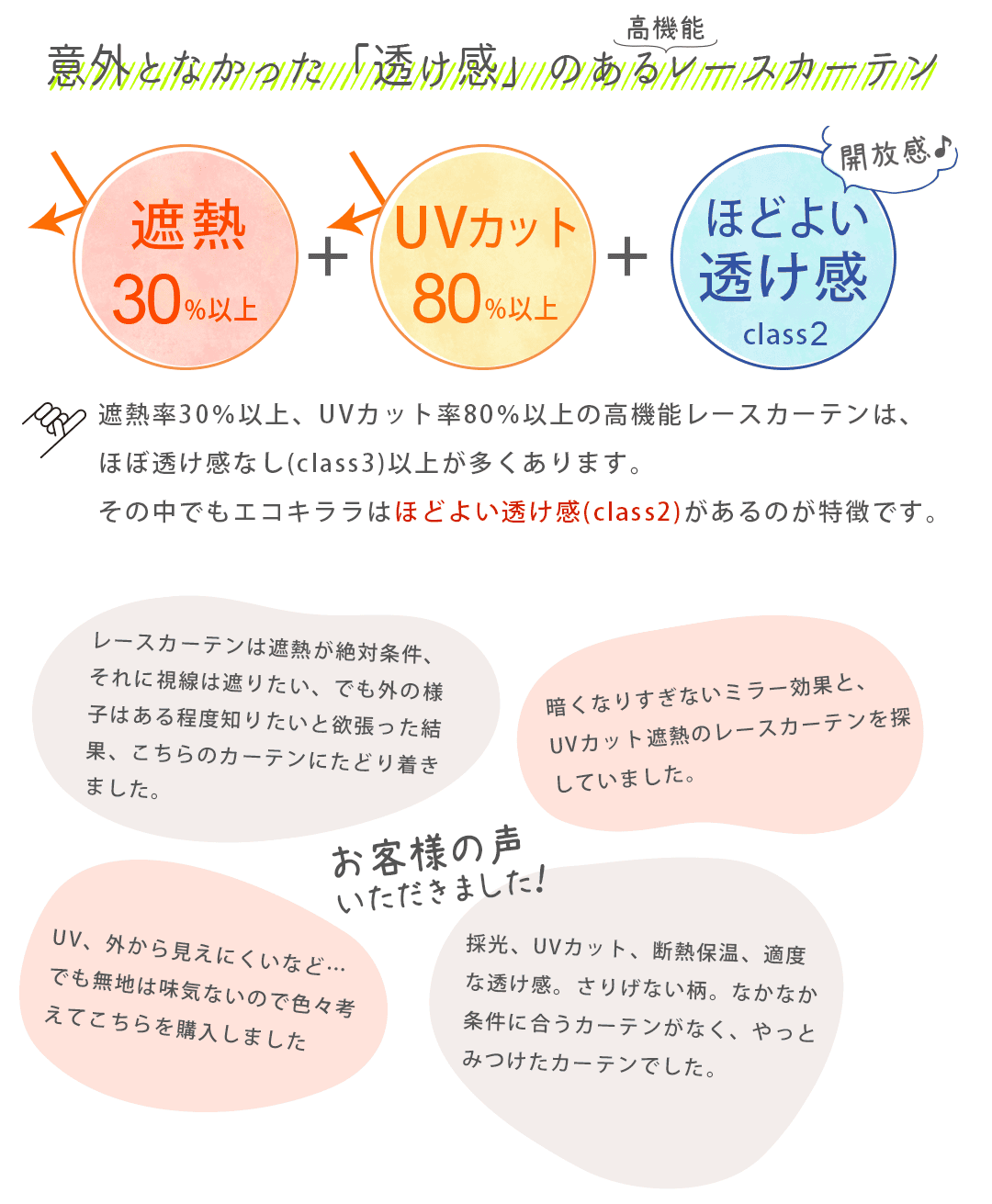 エコキララのポイント