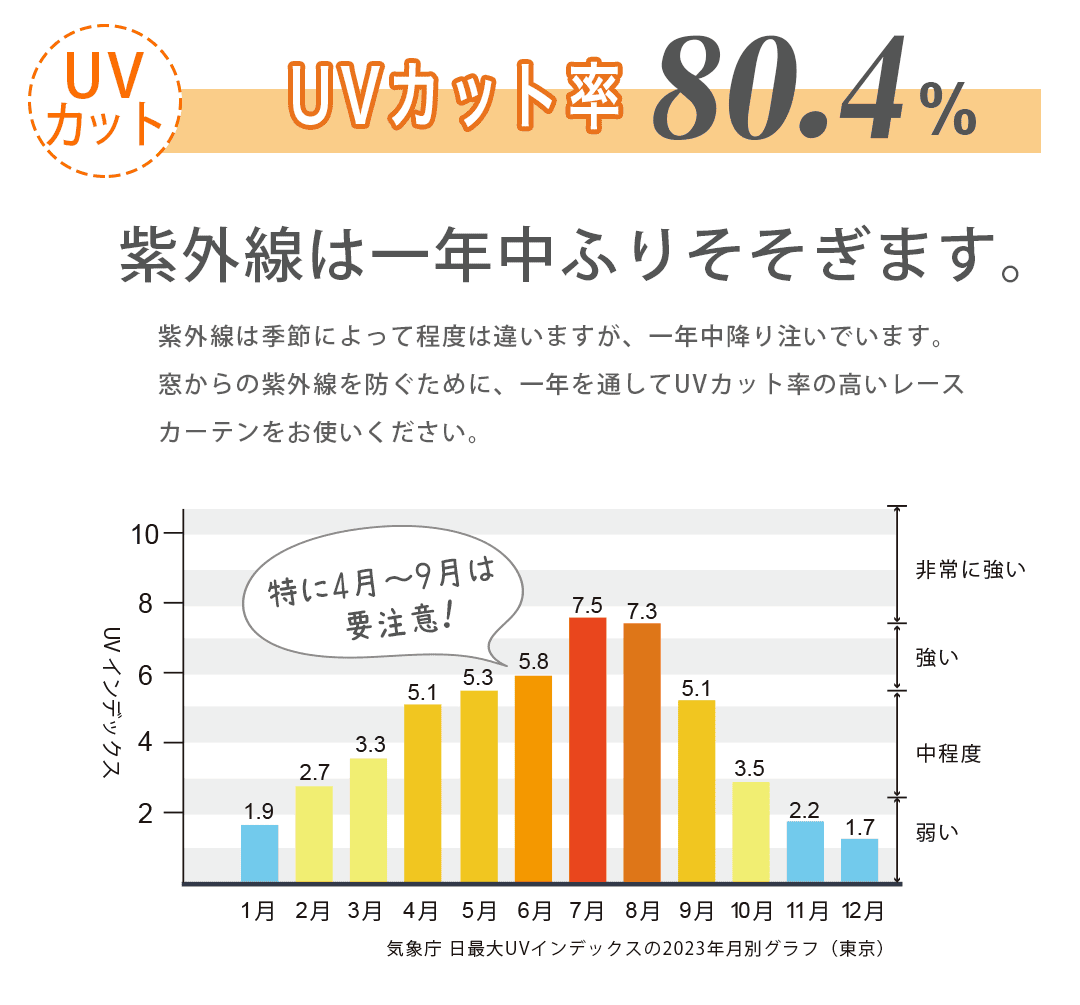 エコキララのUVカット効果