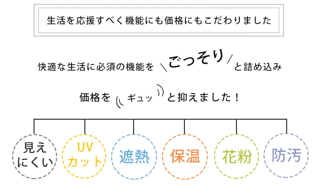 エコモアの6つの機能