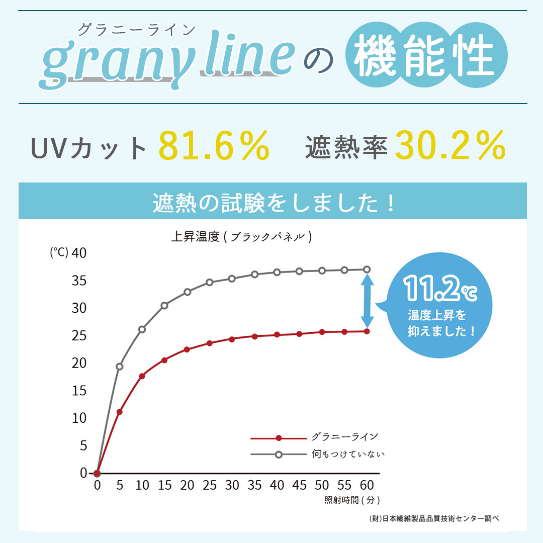 UVカット遮熱機能付きレースカーテン 紫外線対策 省エネ効果