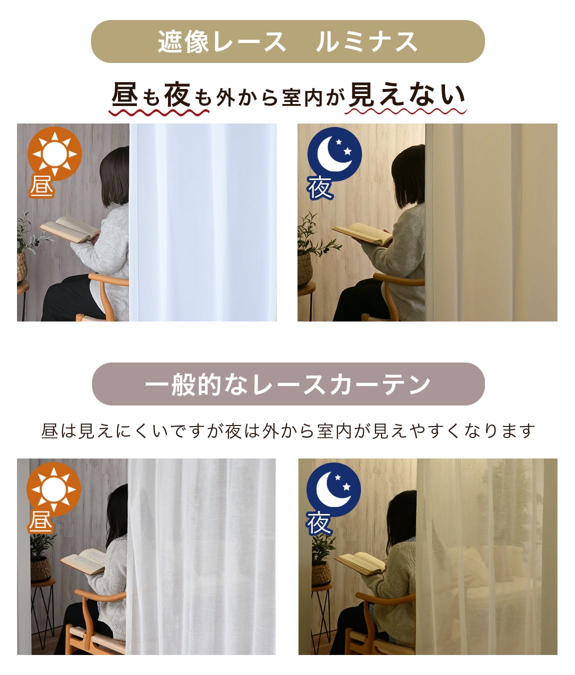 遮像5級（昼夜）を取得したレースカーテンの試験結果