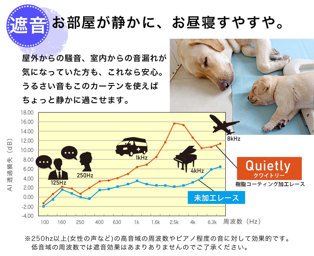 防音効果