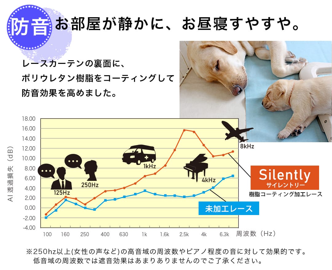 防音効果