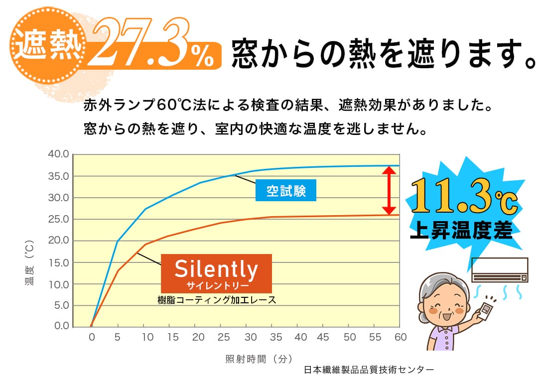 遮熱効果