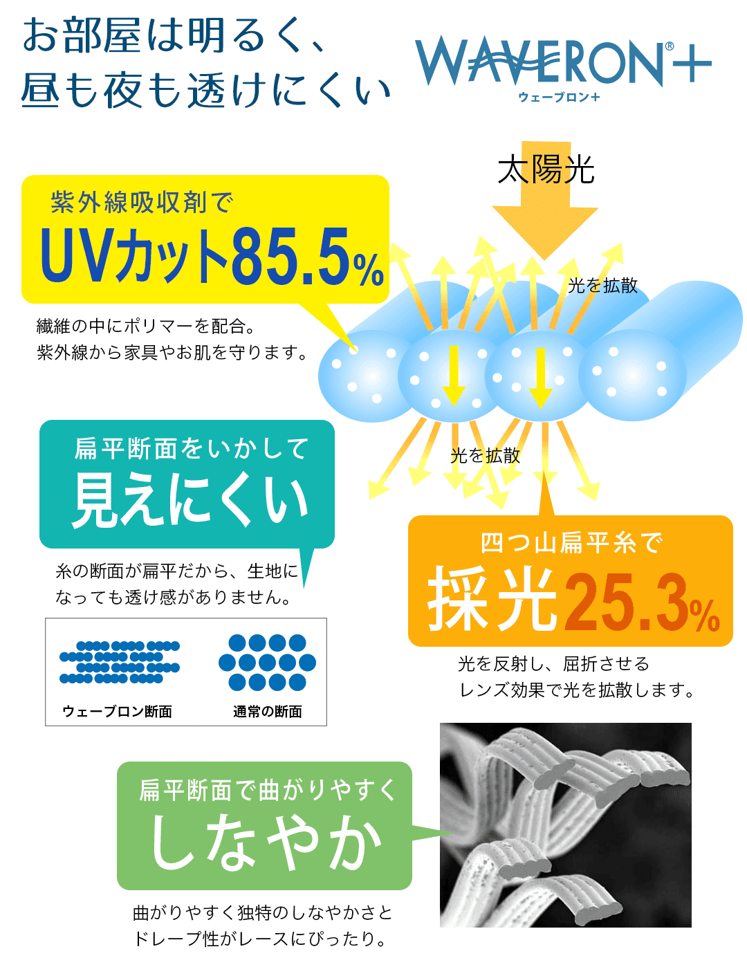 ウェブロン＋の効果