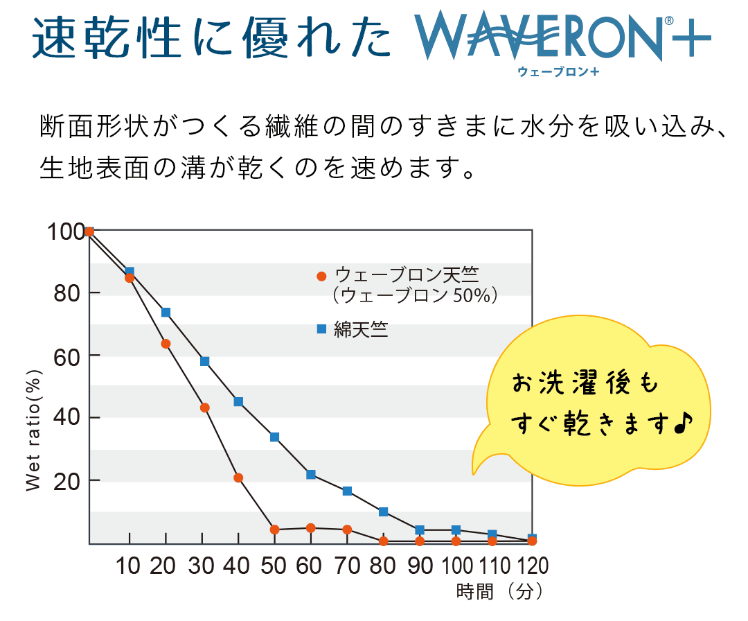 ウェブロン＋の効果