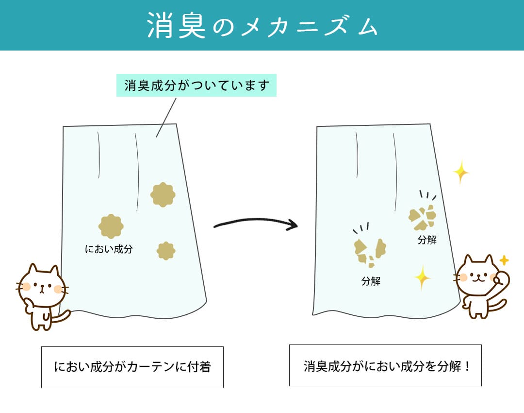 消臭のメカニズム