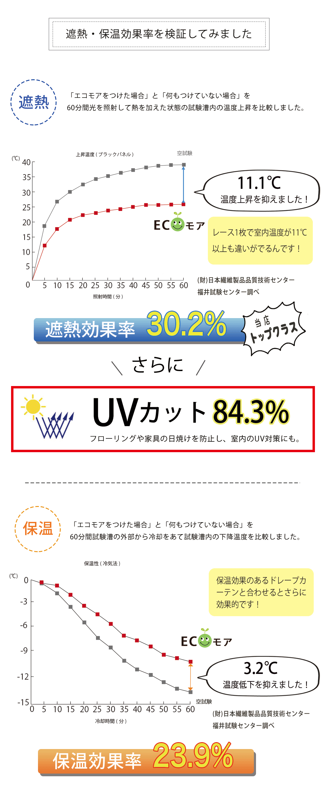 エコモア