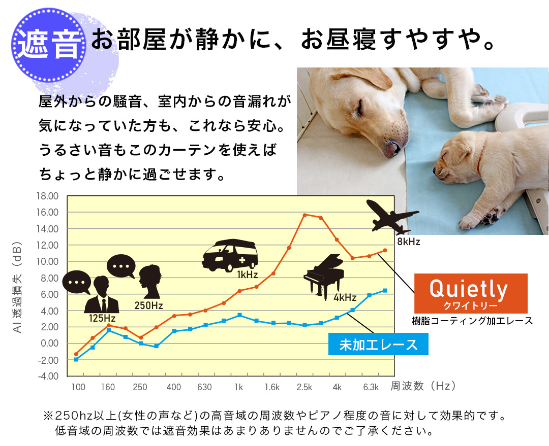 防音効果