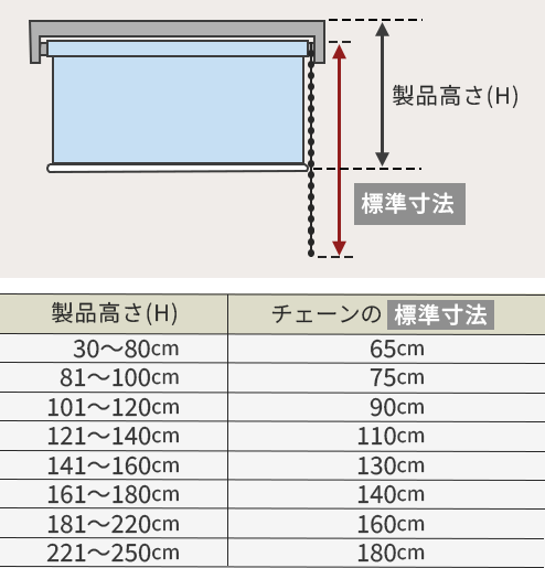 チェーンの長さ