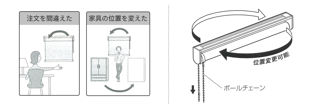操作チェーン位置変更機能