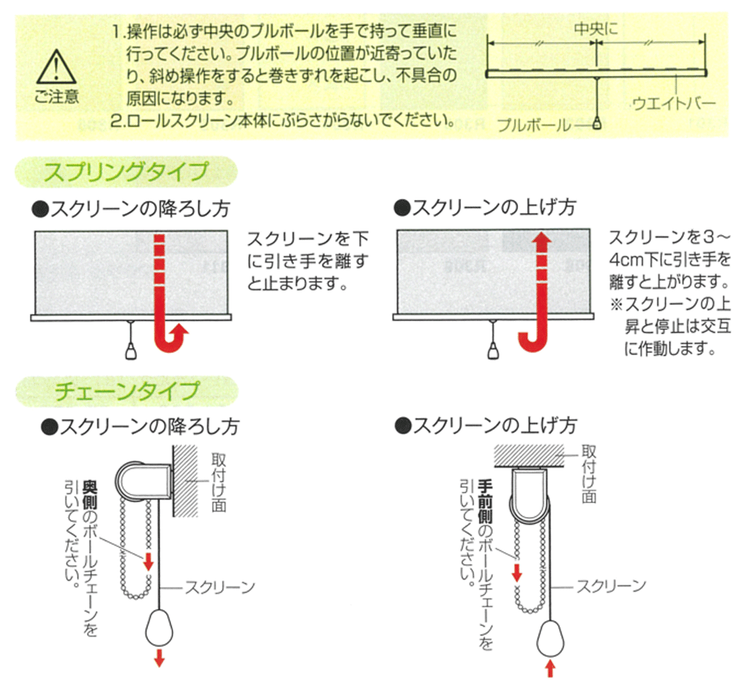 ラビータの操作方法