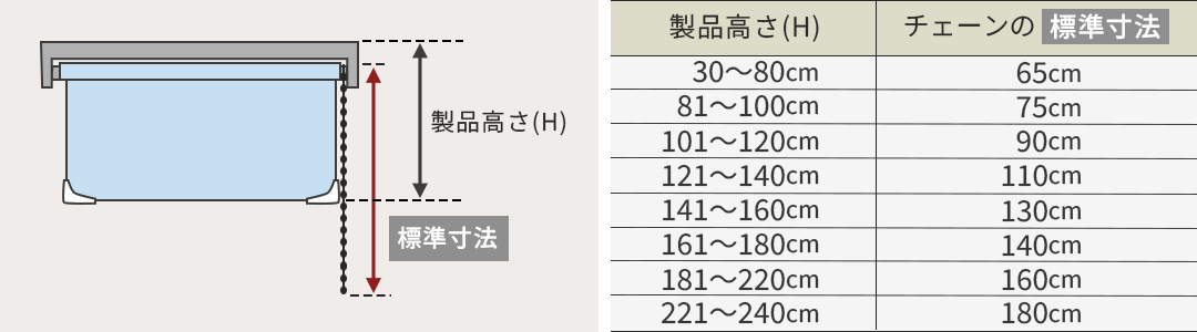 標準のチェーンの長さ