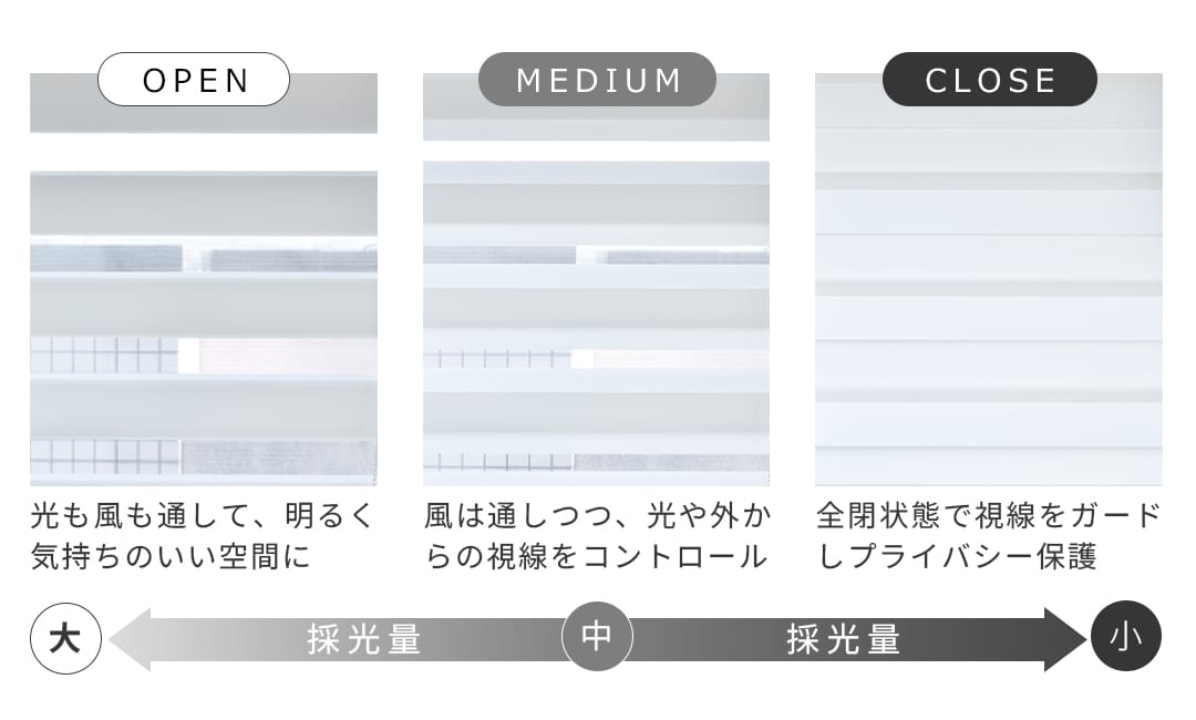 調光ロールスクリーン 光の入り方を調整できる仕組み