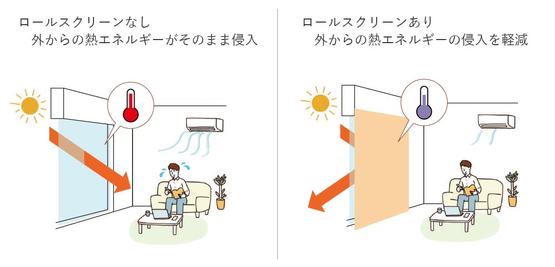ロールスクリーンの遮熱効果のイメージ画像