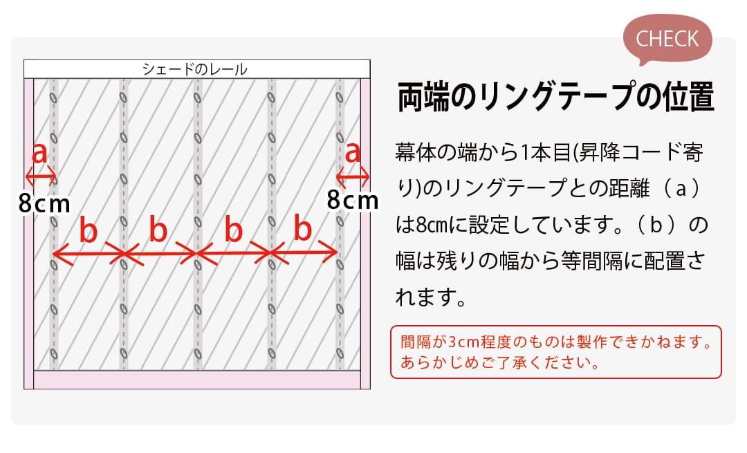 両端のリングテープの位置
