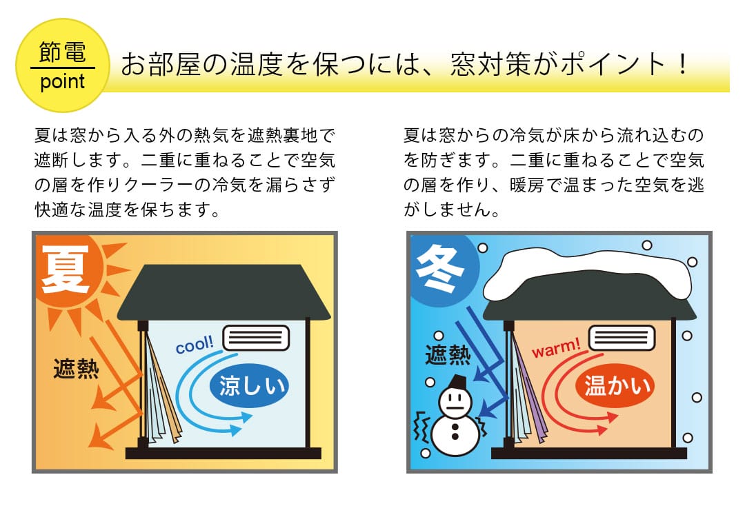 節電できる既製サイズの後付け裏地カーテンポイント1