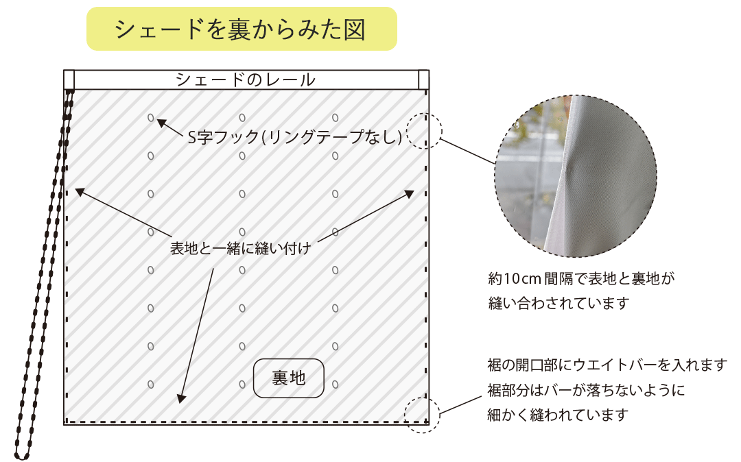 裏地付きシェードカーテン｜裏地のみ