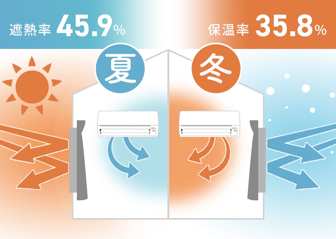 既製ハトメカーテン ネステ 遮熱率45.9% 保温率35.8%