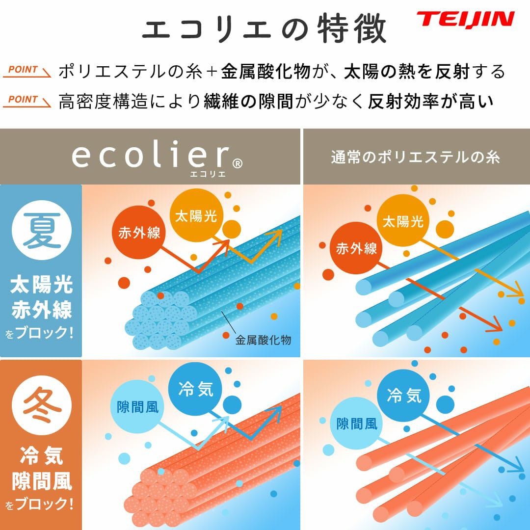 オーダーサイズで翌日出荷！遮像・UVカット・遮熱プライバシーレース
