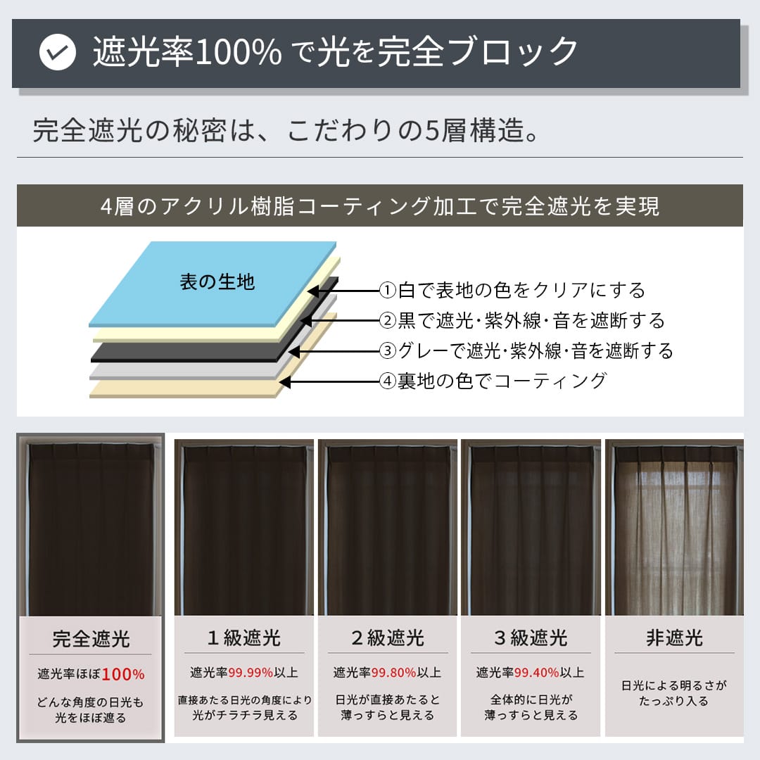 【特価商品】完全遮光カーテン 遮光率100％ 断熱防音 形状記憶加工 無地 「コ 完全遮光カーテンおすすめ｜遮光率100%・防音・遮熱を比較「サンガード