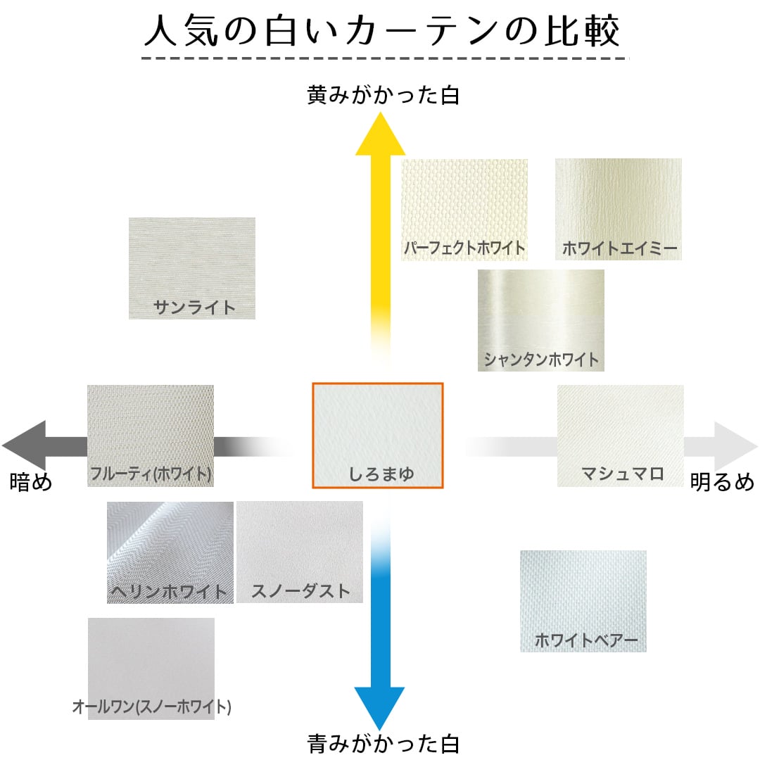 真っ白なのにほぼ真っ暗。1級遮光の白いカーテン「しろまゆ