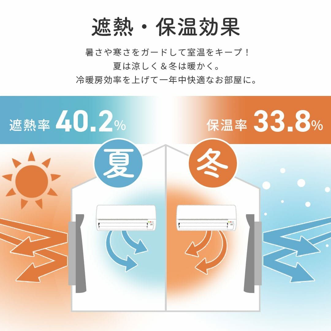 真っ白なのにほぼ真っ暗の1級遮光シェードカーテン「しろまゆ