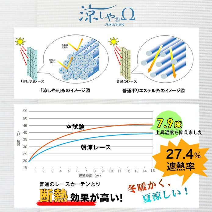 アウトレット20％OFF】レースカーテン 朝涼｜幅99cm×丈193cm2枚1組