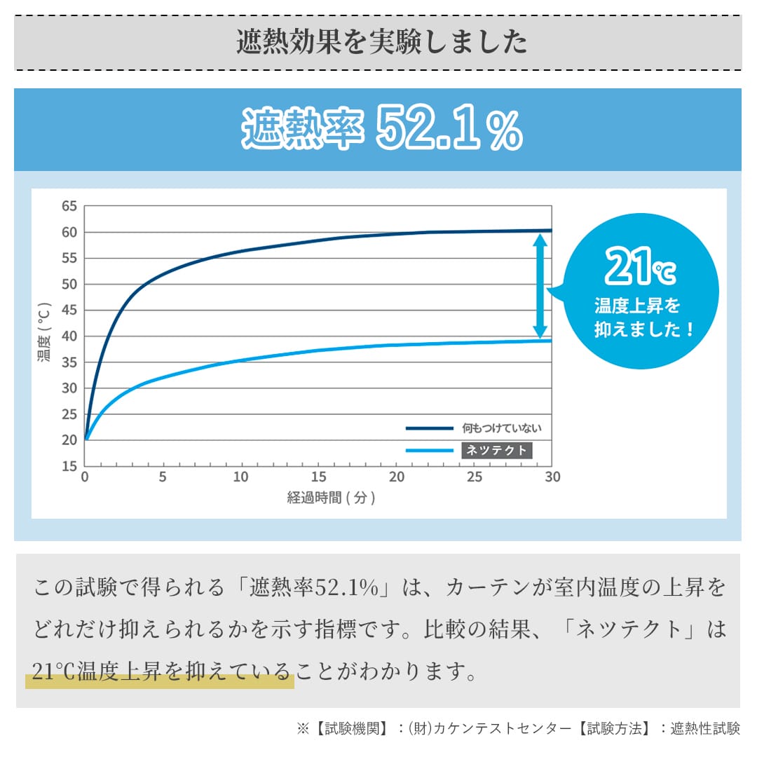 超遮熱レースカーテン 防炎・遮像・UVカット 帝人「涼しや」使用