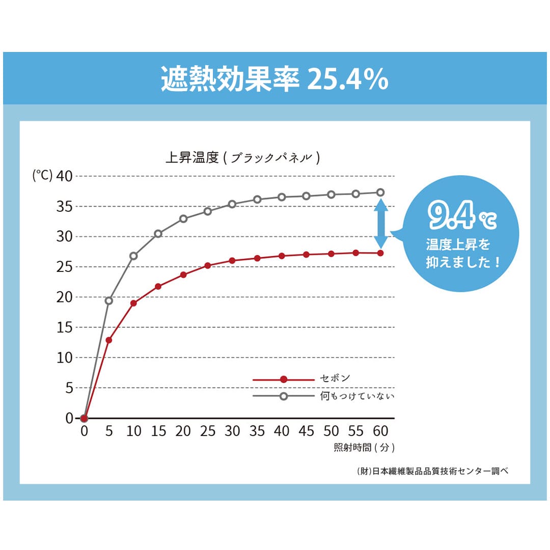セボン